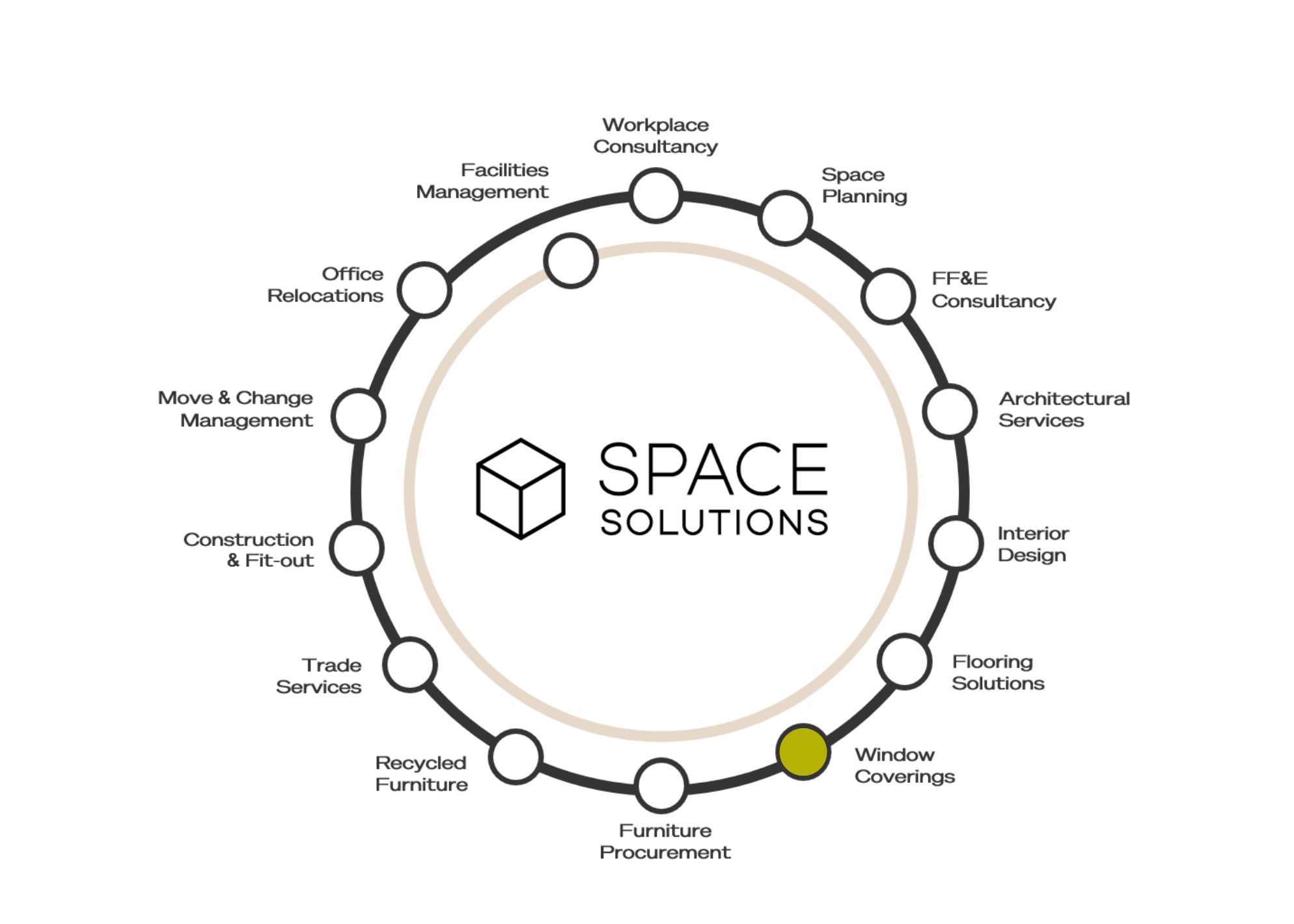 Space-Solutions-Services-Blind-Solutions